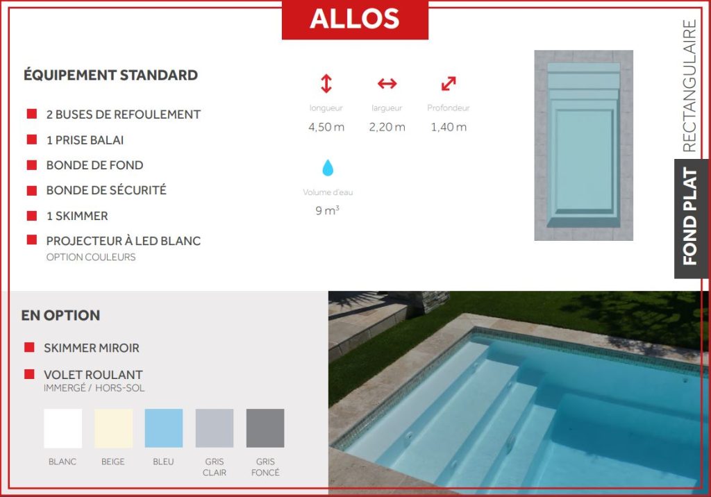 Modèle ALLOS