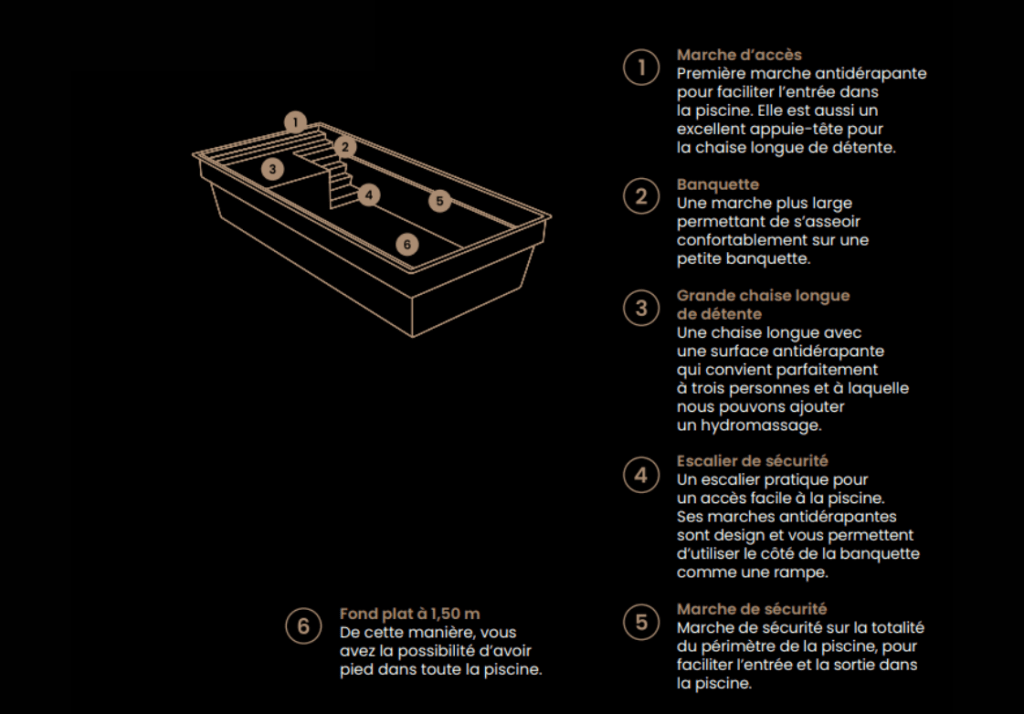 modele piscine lyra